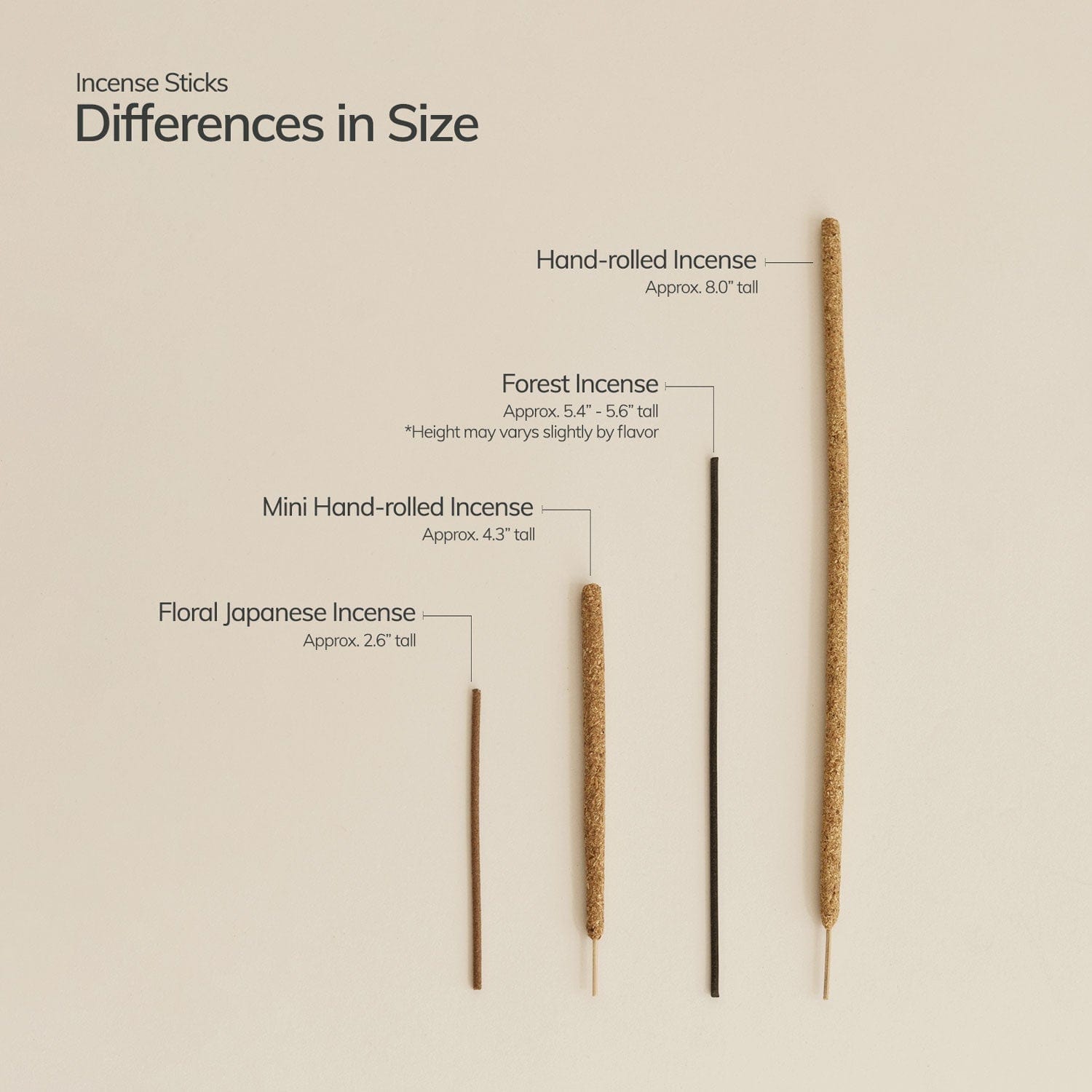 Incense sticks with labeled differences in size on a beige background