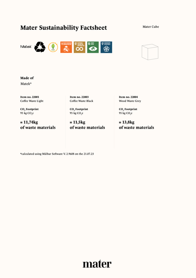 Mater Cube sustainability information and recycled material composition